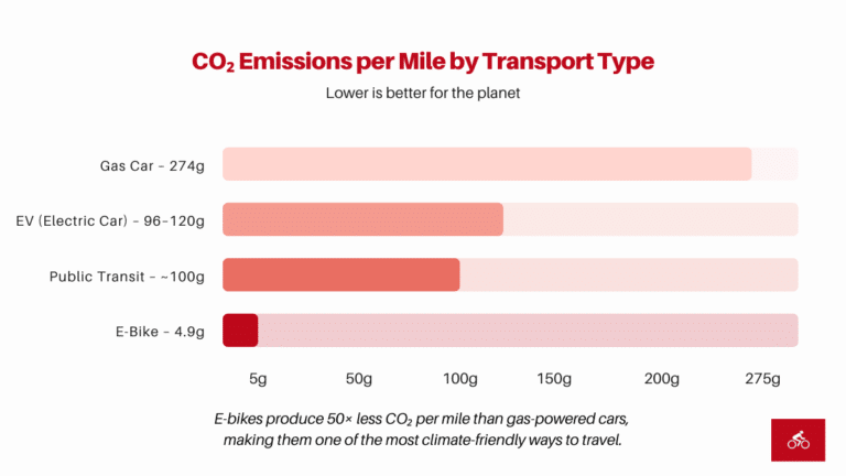 Picture of 81 Must-Know E-Bike Statistics in 2025 (Market, Safety & Trends ...